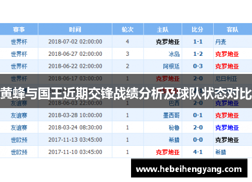 黄蜂与国王近期交锋战绩分析及球队状态对比